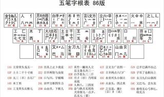x五笔字根 五笔字根表图
